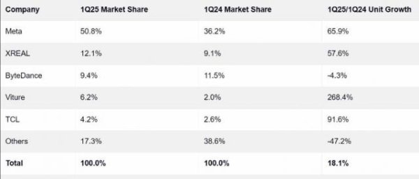 浙江股票配资平台 AR眼镜的四大核心痛点，未来的爆发式增长路径在哪里？